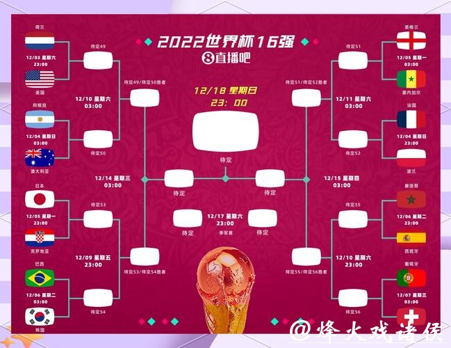 世界杯比赛冷门预测：惊喜不断的潜在结果